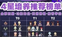 《原神》4.1灵感喷激第四天阵容搭配建议