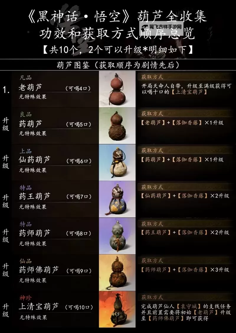 《黑神话悟空》青田葫芦获取方法 青田葫芦怎么获得图1