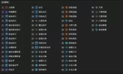 《暗黑破坏神4》B测闪电法师25级加点与附魔心得