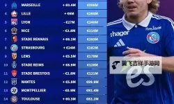 《FIFA16》法甲球员能力值排名一览 法甲哪个球员最强