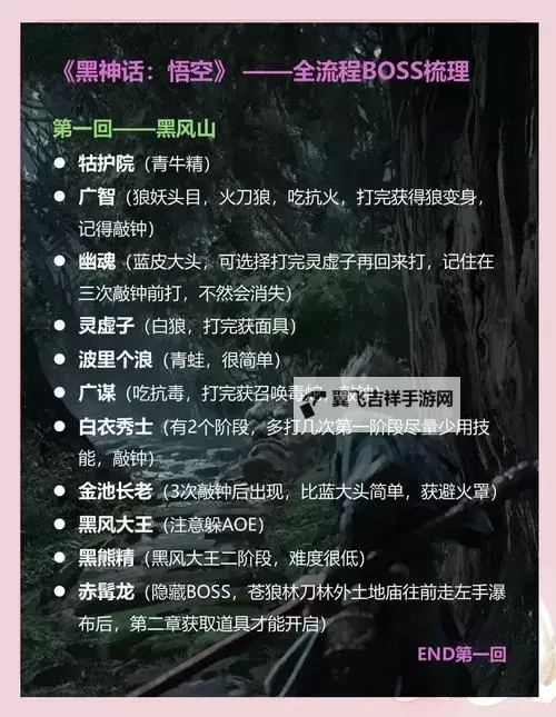 《黑神话悟空》连战万样晓凶减伤流打法攻略 万样晓凶全BOSS打法图1