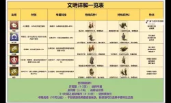 《世界启元》开荒攻略：第一批次服务器「陨火燃天」开荒流程