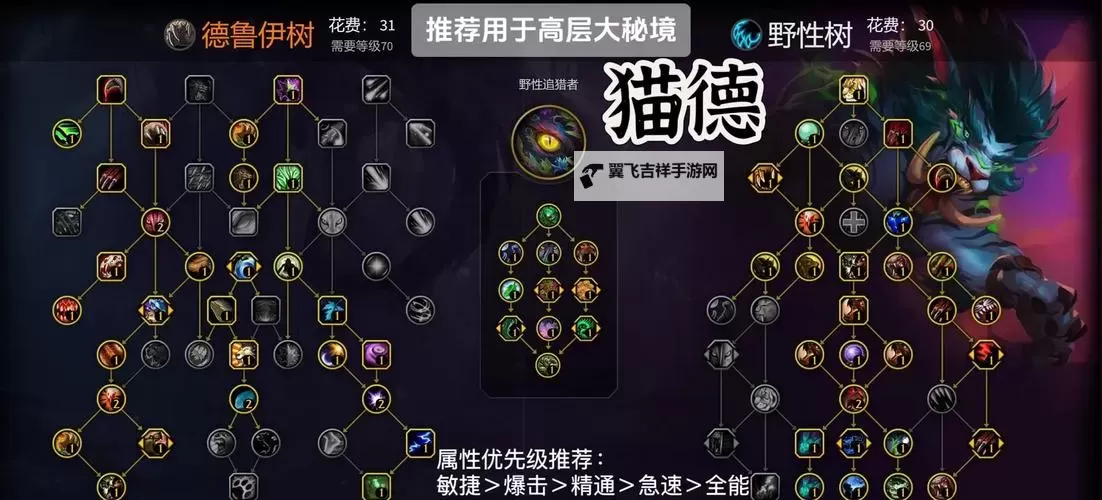 《魔兽世界》11.0唤魔师全专精天赋加点推荐图1