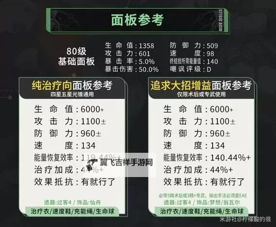 《崩坏星穹铁道》藿藿全方位养成攻略 藿藿怎么培养图1