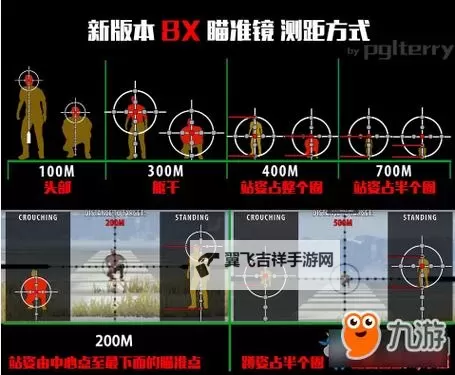 《绝地求生大逃杀》倍镜必备知识科普及使用技巧图1