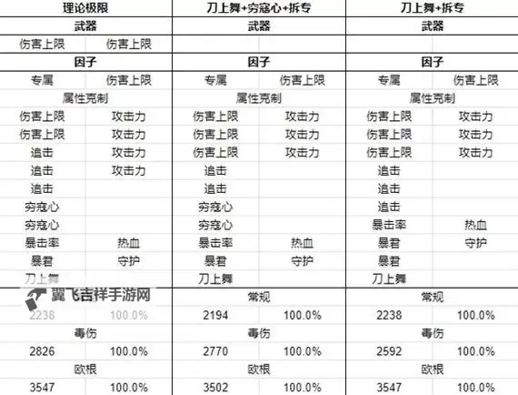 《碧蓝幻想Relink》1.1.1伊德因子搭配参考图1