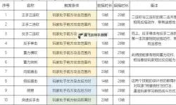 《黑暗之魂3》怪物图鉴及打法掉落一览 全怪物图鉴