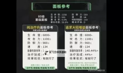 《崩坏星穹铁道》藿藿全方位养成攻略 藿藿怎么培养