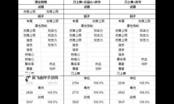 《碧蓝幻想Relink》1.1.1伊德因子搭配参考
