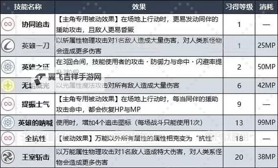 《暗喻幻想》永恒英雄强度分析 永恒英雄属性介绍图1