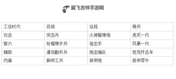 《世界启元》孙武配队及玩法分享图1