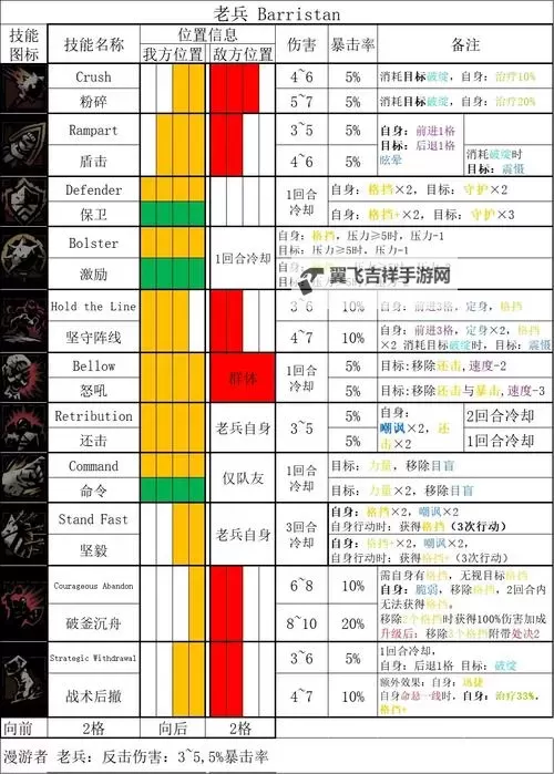 暗黑地牢 初期任务强力阵容推荐图1