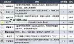 《暗喻幻想》永恒英雄强度分析 永恒英雄属性介绍