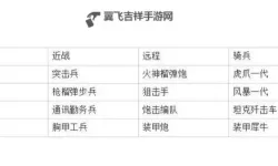 《世界启元》孙武配队及玩法分享