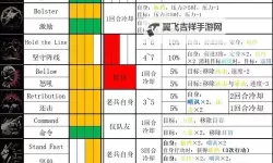 暗黑地牢 初期任务强力阵容推荐
