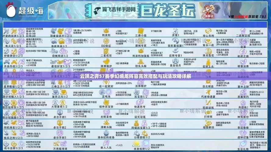 《幻塔封神录》阵容搭配推荐  幻塔封神录竞技场阵容搭配攻略分享！图2