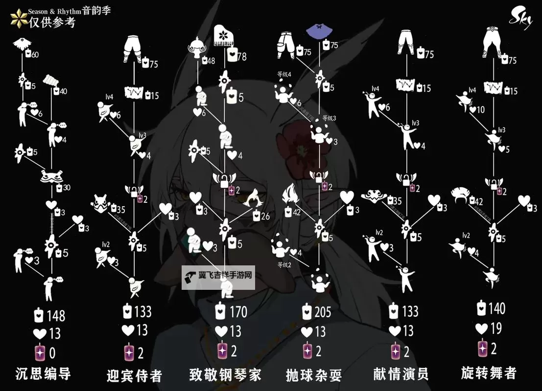 《光遇》白绒先祖兑换图可以兑换什么 Sky光遇手游白绒先祖兑换表一览图1