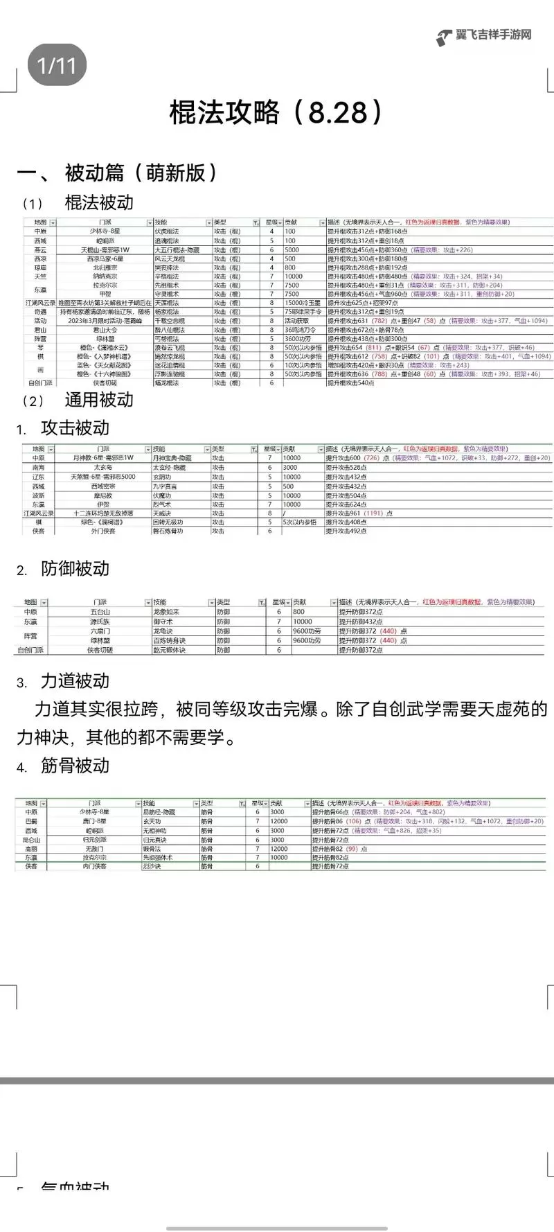 《这就是江湖》如何快速获得内力  这就是江湖快速获得内力方法总结！图1