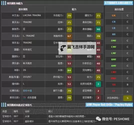 实况足球2015（PES2015） ML模式妖人球员推荐 大师联赛小妖Mastour数据图鉴图1