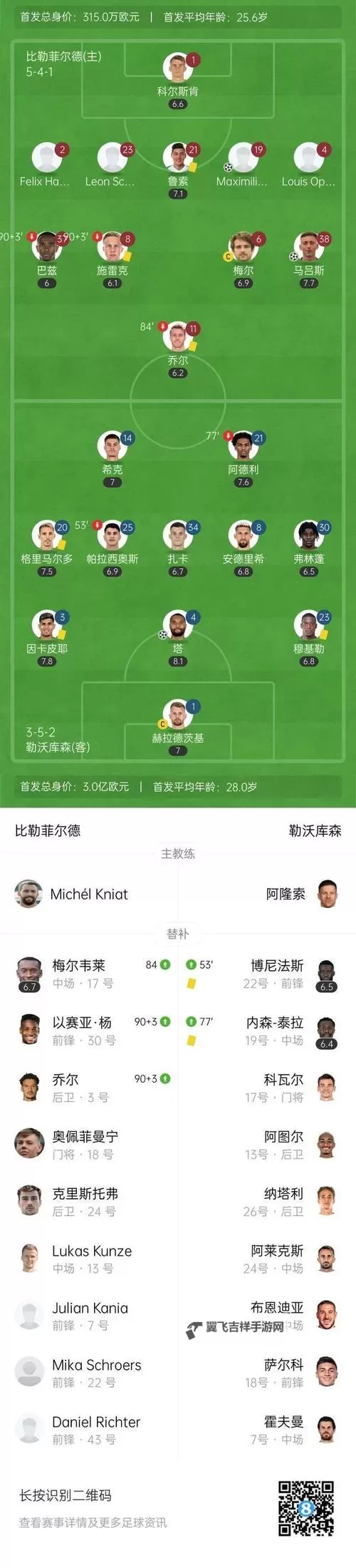 《实况足球2019（PES2019）》德国队球员数据一览图1