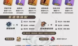 《原神》减抗机制解析及对应角色培养思路
