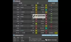 实况足球2015（PES2015） ML模式妖人球员推荐 大师联赛小妖Mastour数据图鉴