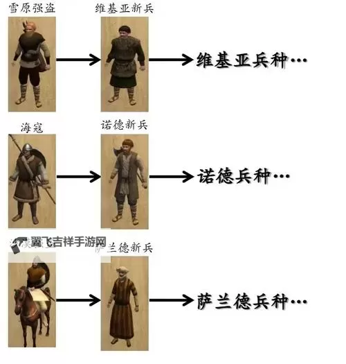 《骑马与砍杀2》各国贵族兵种招募地点一览图1