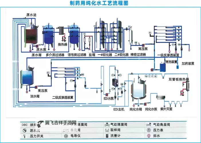 提升优质液体收集系统PH值的关键技术与解决方案图1