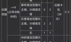 《荒野国度》S1赛季奖励及结算注意事项