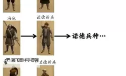 《骑马与砍杀2》各国贵族兵种招募地点一览