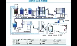 提升优质液体收集系统PH值的关键技术与解决方案