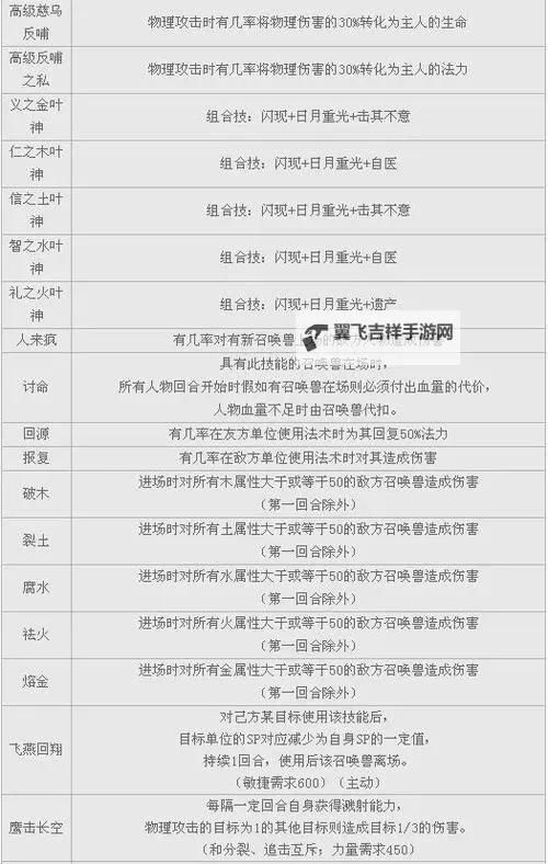 《大话西游》体验召唤兽以旧换新分析图1