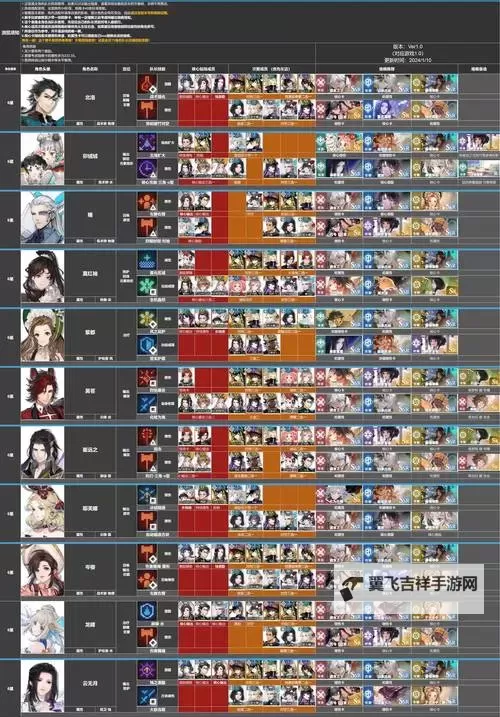 《白荆回廊》主流队伍搭配方案参考图1