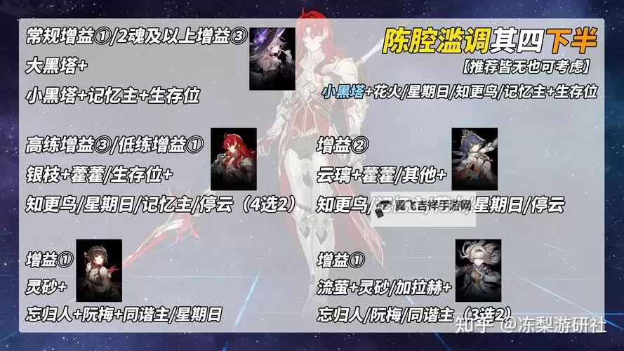 《崩坏星穹铁道》虚构叙事平民党阵容推荐 虚构叙事平民党怎么打图1