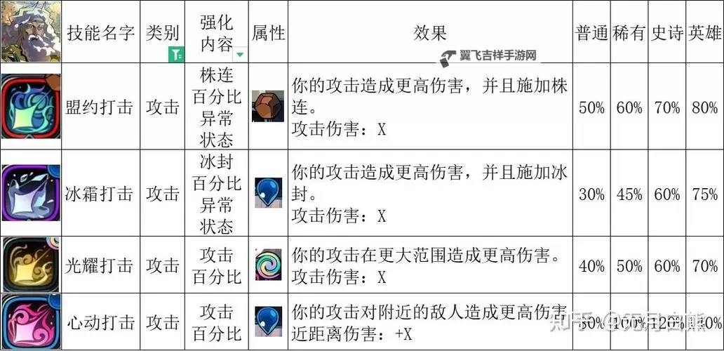 《哈迪斯2》普攻火炬流玩法教学图1