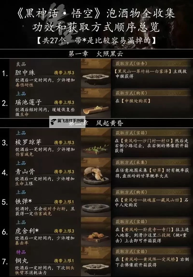《黑神话悟空》楮白枪获取方法 楮白枪怎么获得图1
