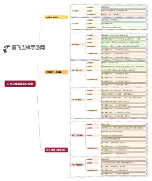 《圣斗士星矢斗士之魂》出招表大全 按键出招说明图1