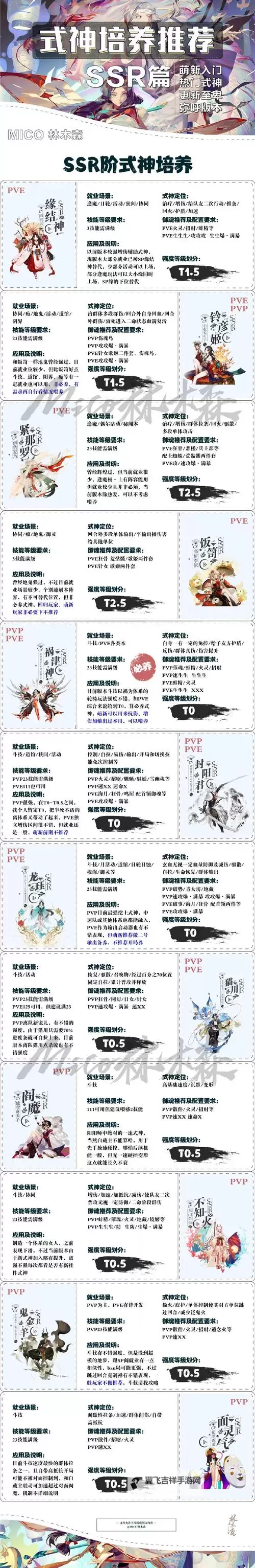《卿云之上》仙侍培养攻略：仙侍养成系统、规则详解！图1