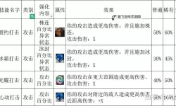 《哈迪斯2》普攻火炬流玩法教学