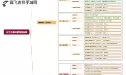 《圣斗士星矢斗士之魂》出招表大全 按键出招说明
