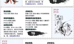 《卿云之上》仙侍培养攻略：仙侍养成系统、规则详解！