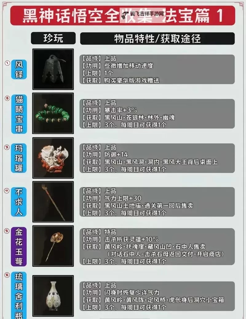 《黑神话悟空》全珍玩获取方法说明图1