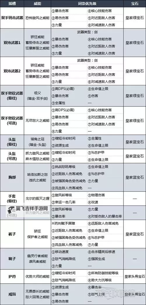 《暗黑破坏神4》人形兵器流野蛮人BD详解图1