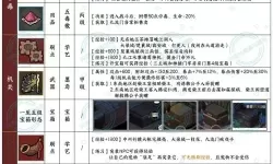 《大侠立志传》EA版各武学与装备获取教程 大侠立志传天赋系统介绍