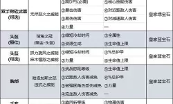 《暗黑破坏神4》人形兵器流野蛮人BD详解