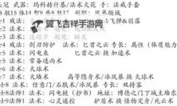《博德之门3》全职业强势BD推荐及队伍搭配