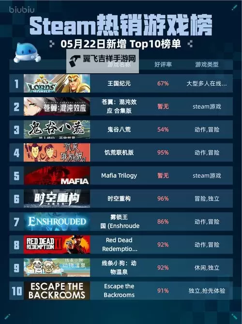 热门steam游戏排行 有哪些好玩的steam游戏图1