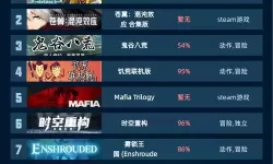 热门steam游戏排行 有哪些好玩的steam游戏