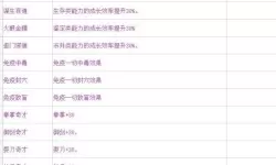 《大侠立志传》各等级食物增加体质整理