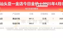 汕头今日金价走势分析及最新报价一览